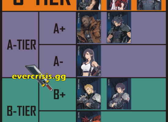 Character Tier List - September 2023