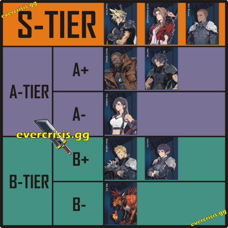 Character Tier List - September 2023