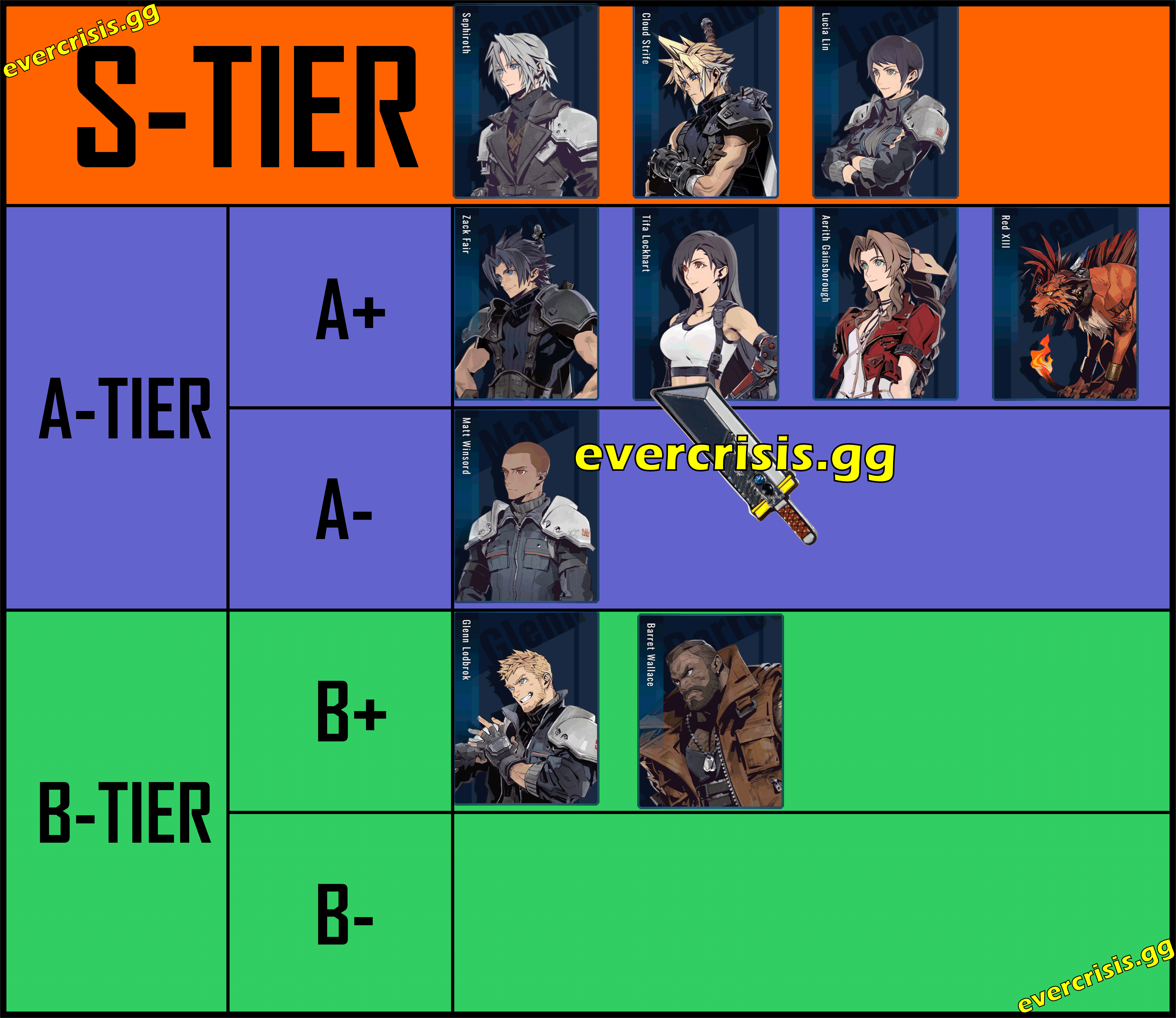 October 2023 Character Tier List